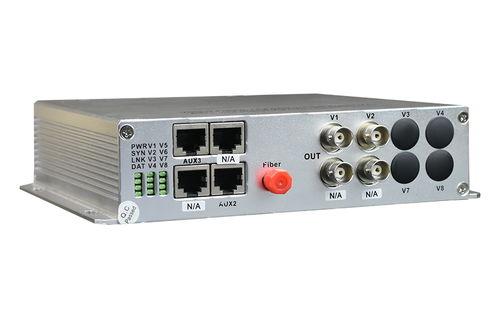 国产sdi视频输出